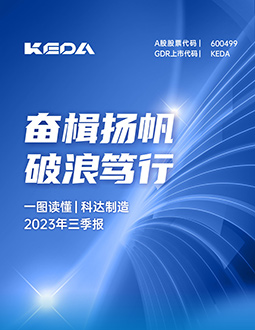 科達制造2023年三季報